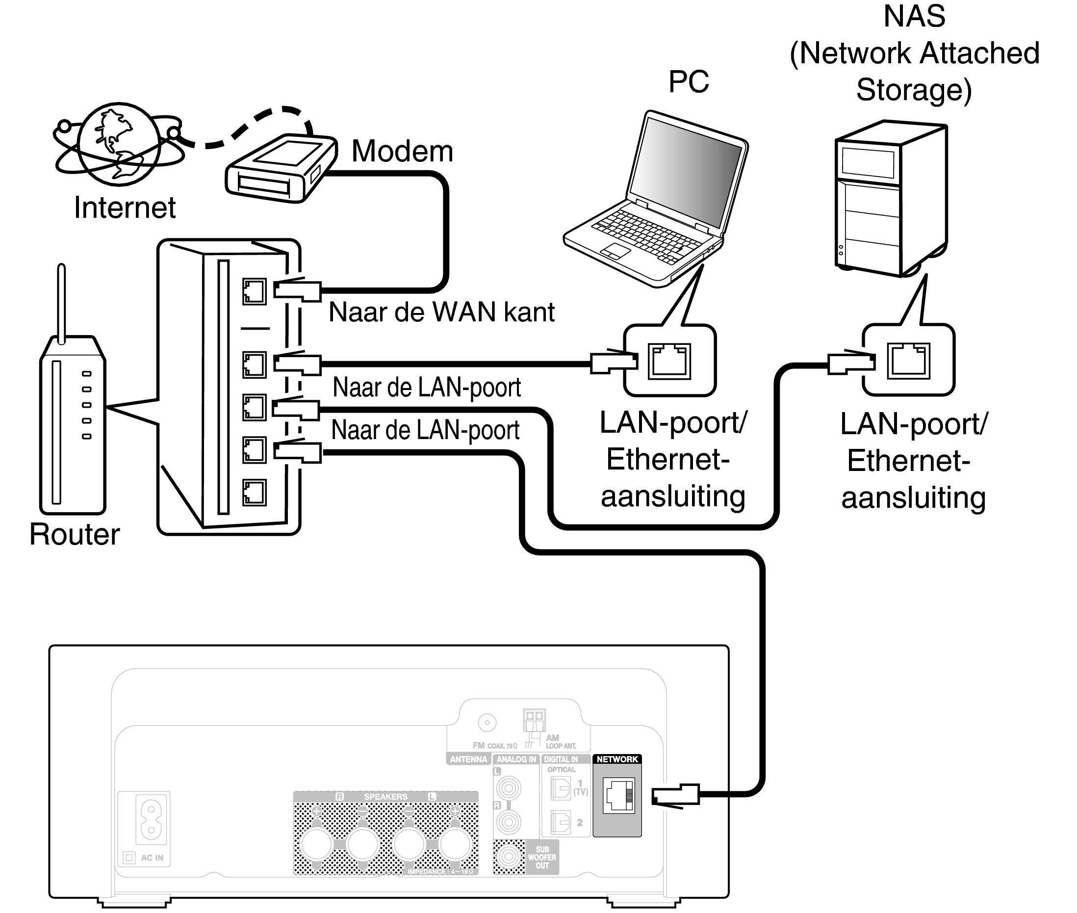 Conne Home Net RCDN10